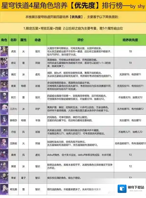 崩坏星穹铁道五星