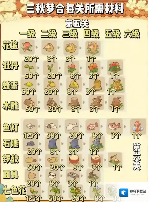 桃源深处有人家体力