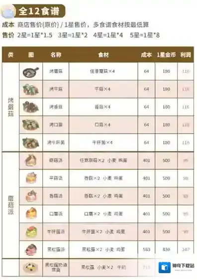 心动小镇烤蘑菇