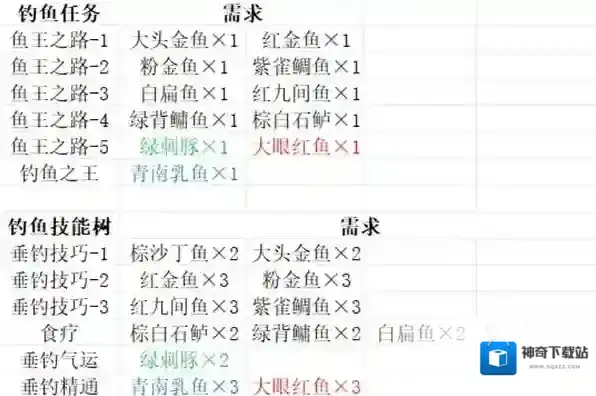 逃离鸭科夫逃离