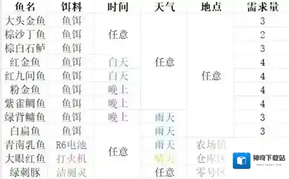 逃离鸭科夫科夫