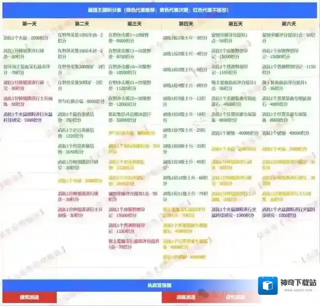 无尽冬日最强王国备战任务步骤详解