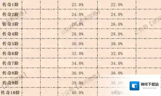 三国冰河时代小游戏属性