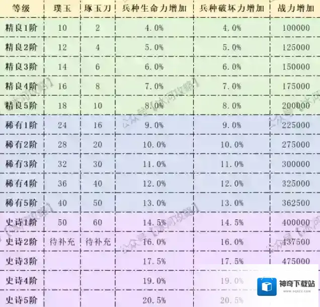 三国冰河时代小游戏生命