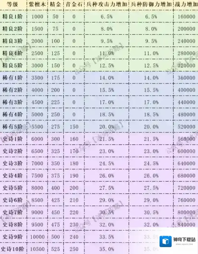 三国冰河时代神兵玉石升级攻略