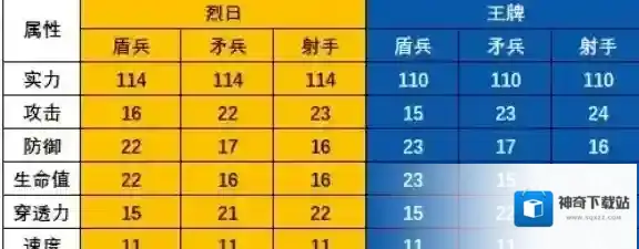 无尽冬日t11和火晶八哪个好