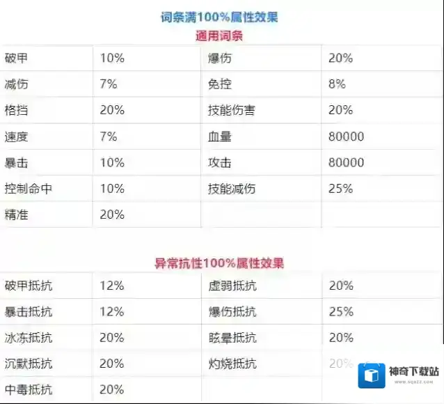 幽游白书宿命觉醒主角装备洗词条推荐攻略​
