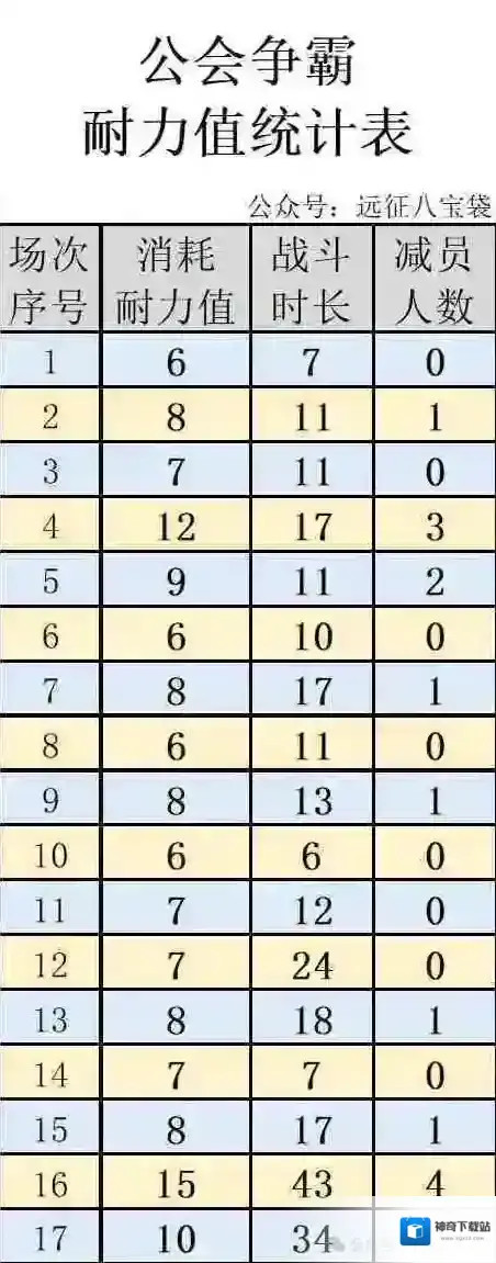 剑与远征启程消耗