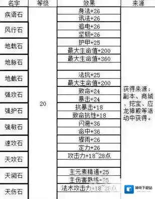 天下HD三级宝石列表  三级宝石详细数据