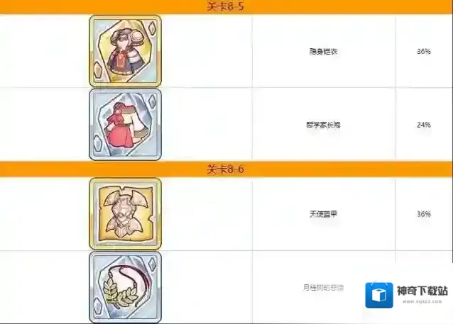 公主连结Re:Dive一览