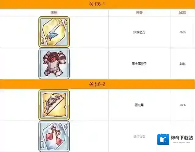 公主连结Re:Dive掉落