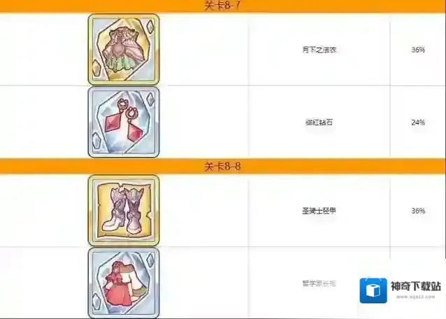 公主连结Re:Dive图表