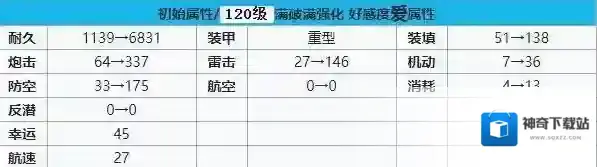 碧蓝航线战列舰