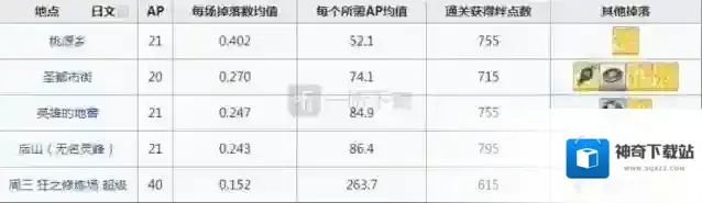 命运冠位指定一听