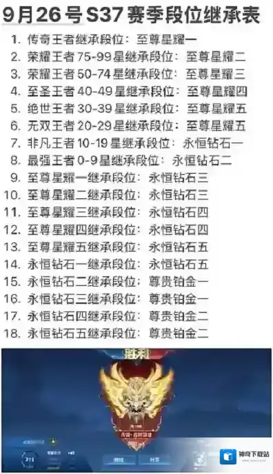 王者荣耀至尊星耀