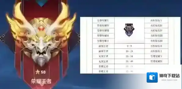 王者荣耀S37新赛季段位怎么继承 王者荣耀赛季段位继承规则介绍