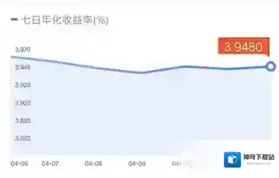 《微信》理财通到账时间说明