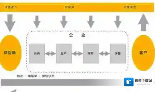 淘宝网企业店铺