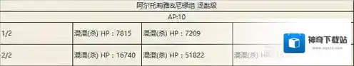 FGO大逃脱