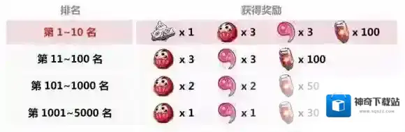 崩坏3活动