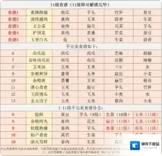 江湖悠悠食谱