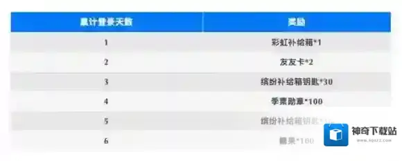 香肠吃鸡派对新启航