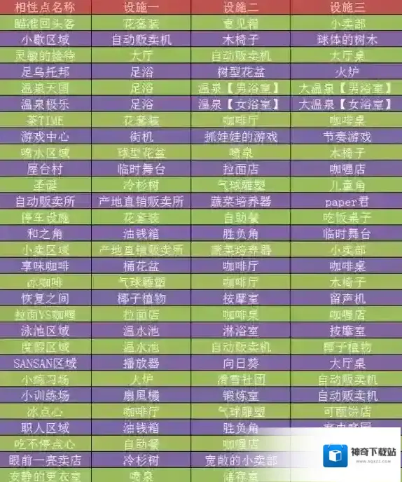 滑雪白皮书：闪耀全相性点及人气组合效果整理