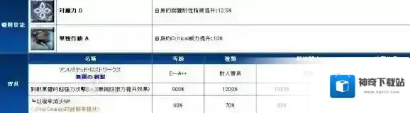 FateGo多了