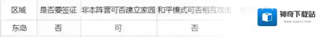 妄想山海东岛资源特产玩法攻略