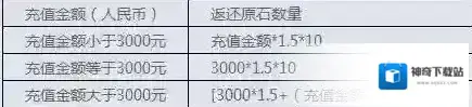 神无月奖励