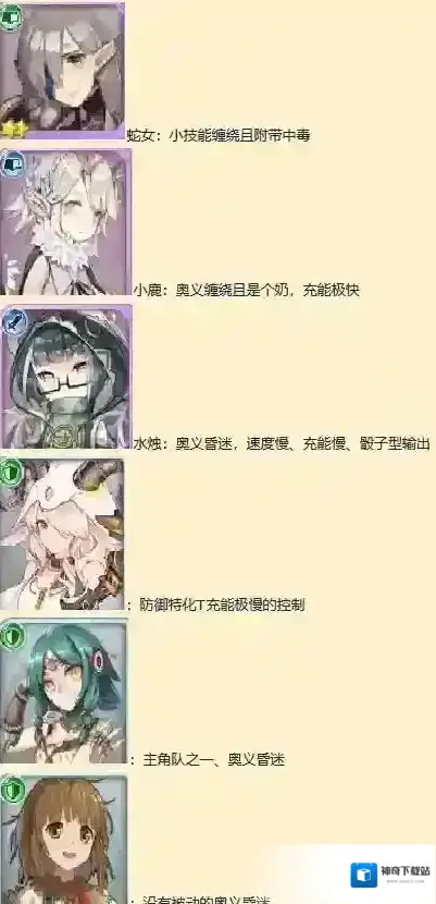 四叶草剧场开荒选什么角色好 前期开荒最强阵容推荐