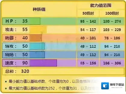 口袋妖怪日月皮卡丘配招