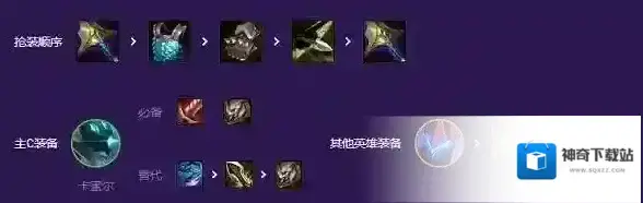 金铲铲之战阵容