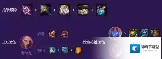 金铲铲之战蕾欧娜
