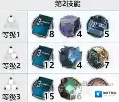 明日方舟专精