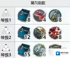 明日方舟技巧