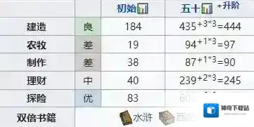 江南百景图时闯怎么样 珍宝天赋属性一览