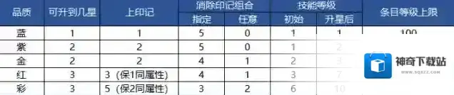 光明冒险属性