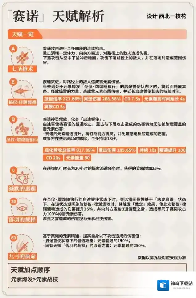 原神大招